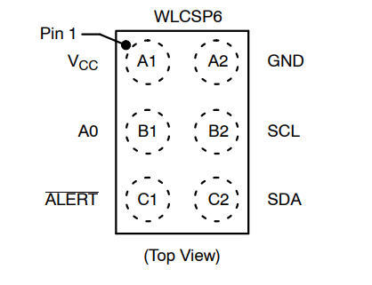 （onsemi）溫度傳感器 N34TS108C6ECT5G 12 bit 數(shù)字，本地 -40°C 至 125°C，6WLCSP